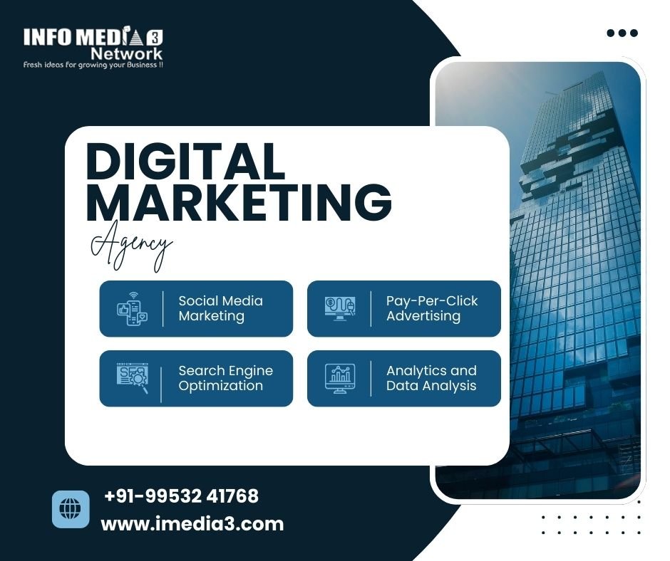 Real Estate Digital Marketing