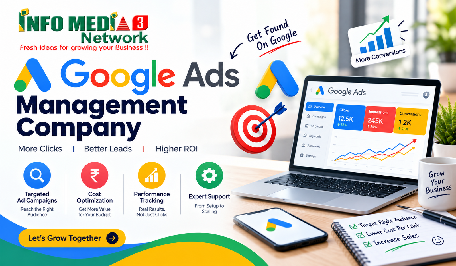Top Google Ads Management Company in Rohini West