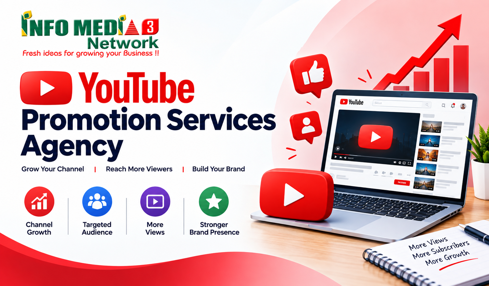 Best YouTube Promotion Services Agency in Rithala